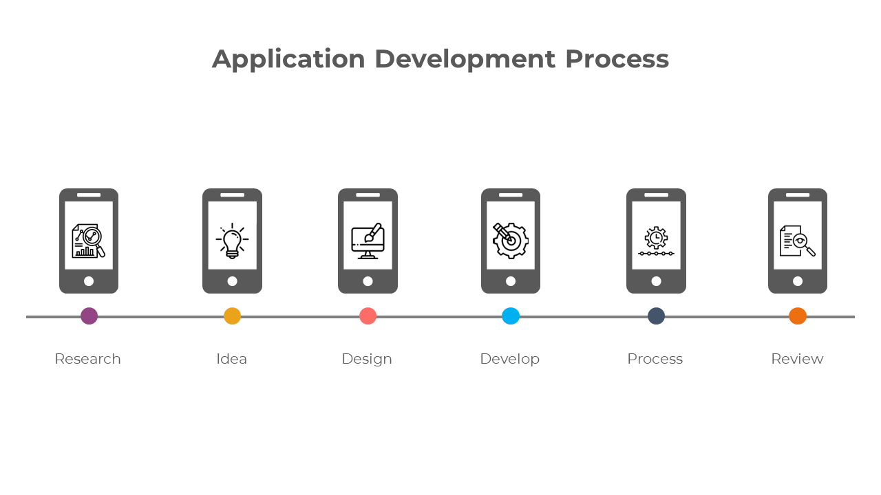 Imaginative App Development Process PPT And Google Slides
