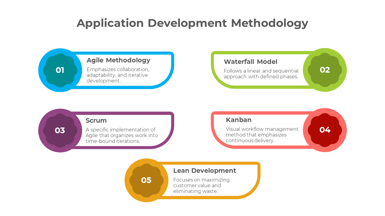 900138-application-development-process-ppt-03