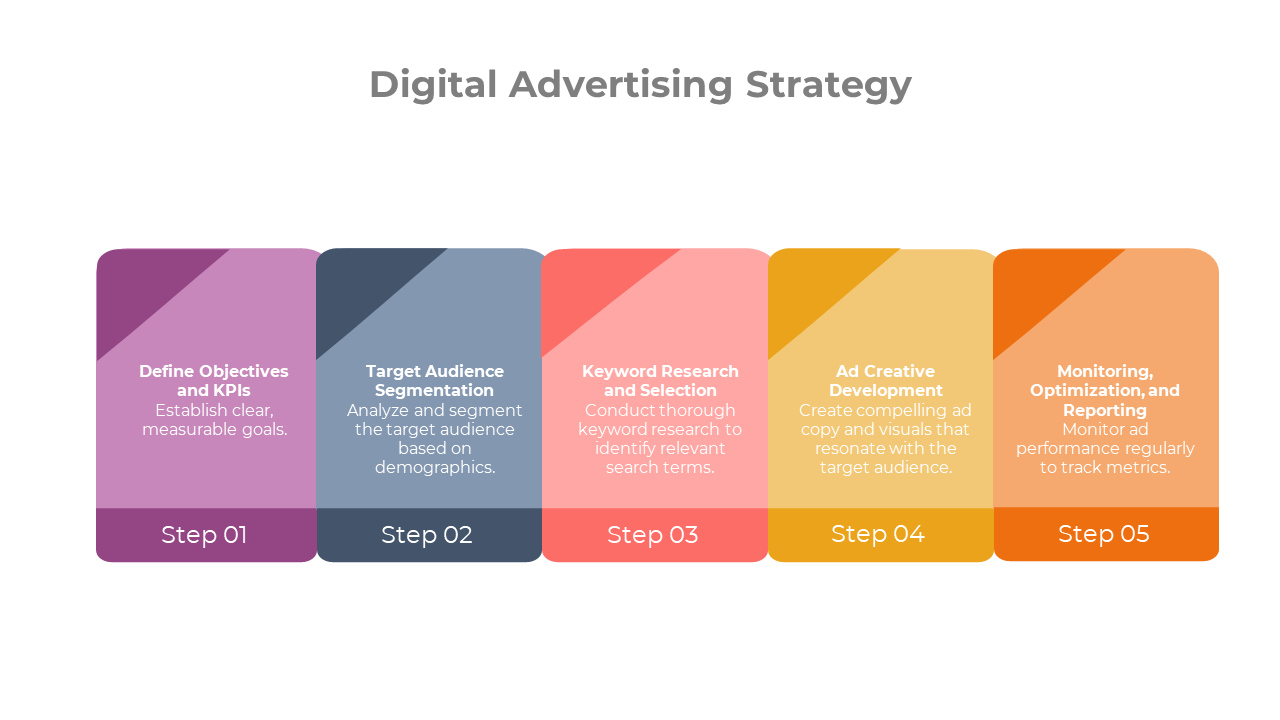 900153-digital-advertising-strategy-infographics-03