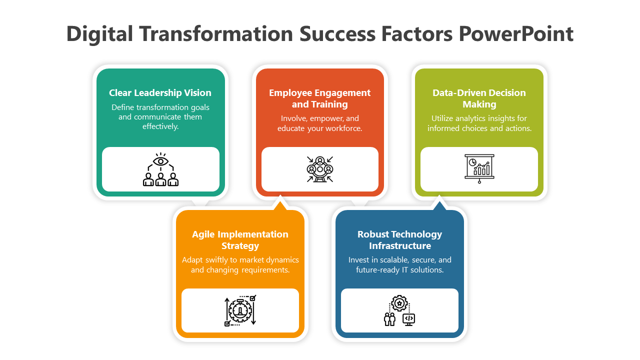 500433-digital-success-factors-02