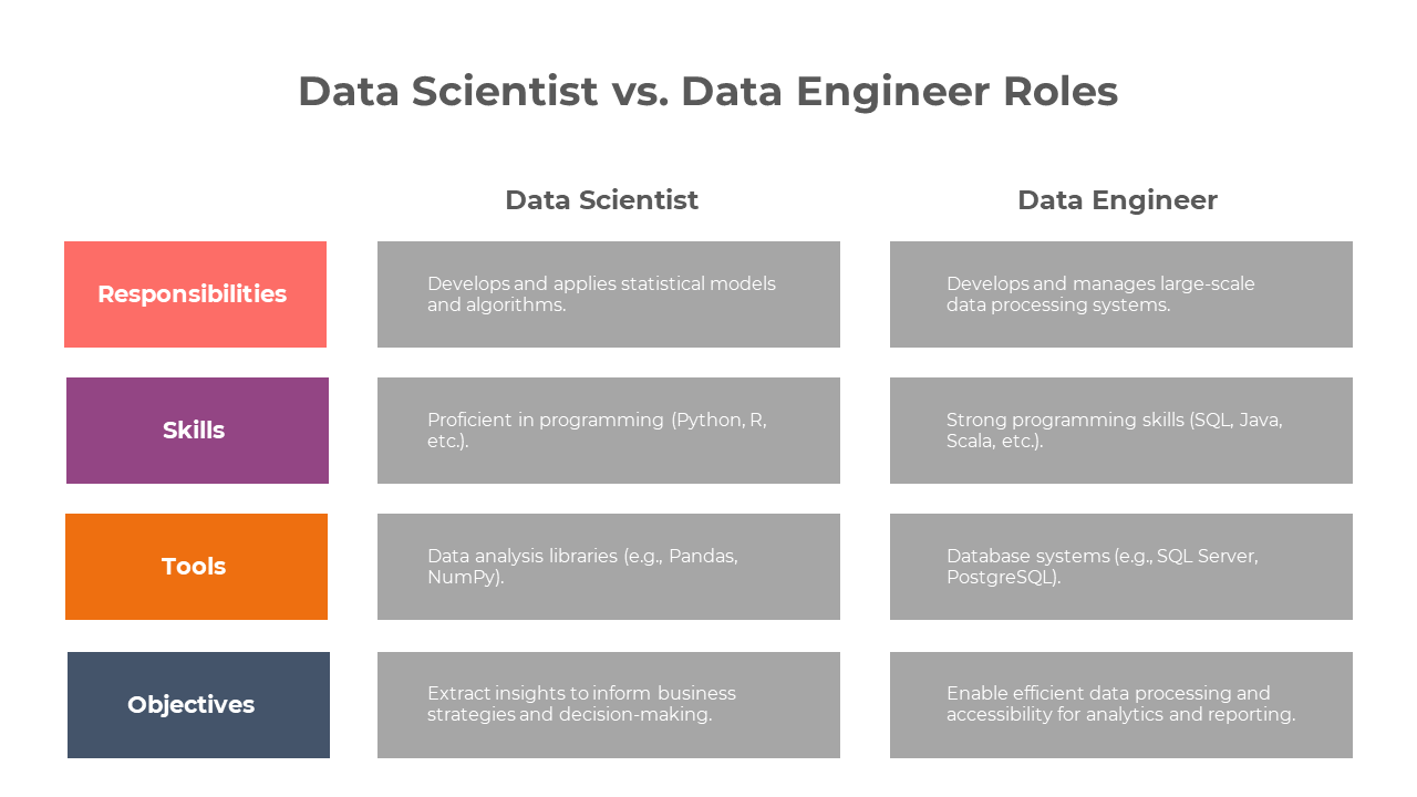 900159-data-scientist-vs-data-engineer-infographics-02