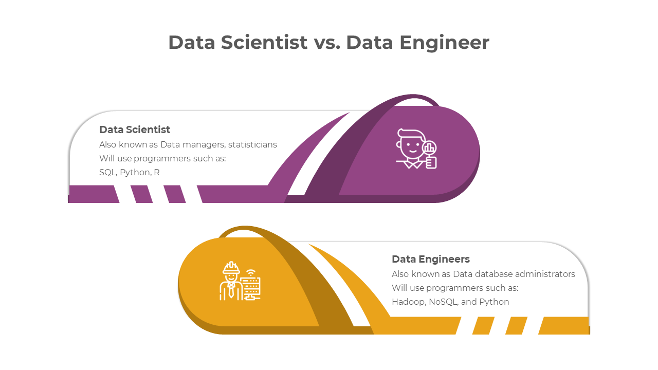 900159-data-scientist-vs-data-engineer-infographics-03