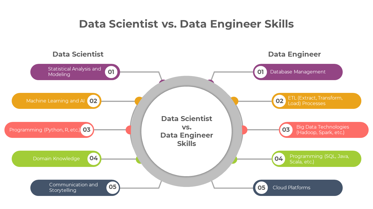 900159-data-scientist-vs-data-engineer-infographics-05