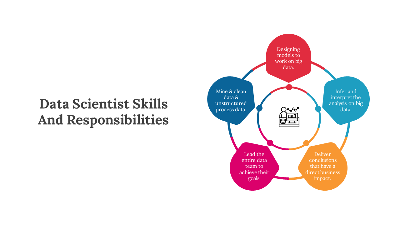 300574-data-scientist-responsibilities-02