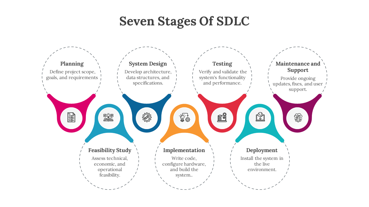 300588-7-stages-of-sdlc-03