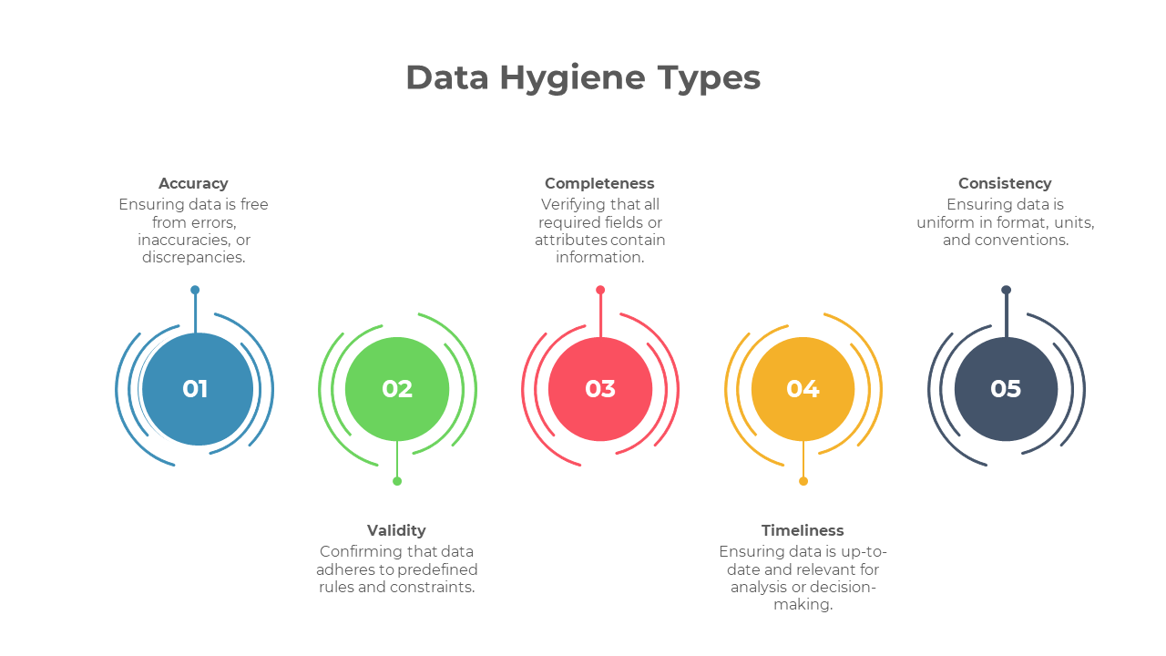 900177-data-hygiene-powerpoint-template-05