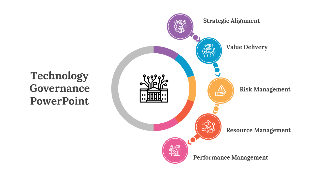 Technology Governance PowerPoint And Google Slides Templates