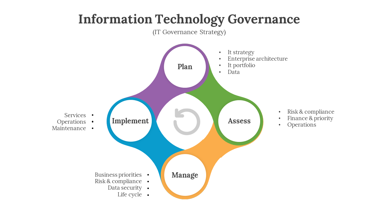 400654-technology-governance-powerpoint-04