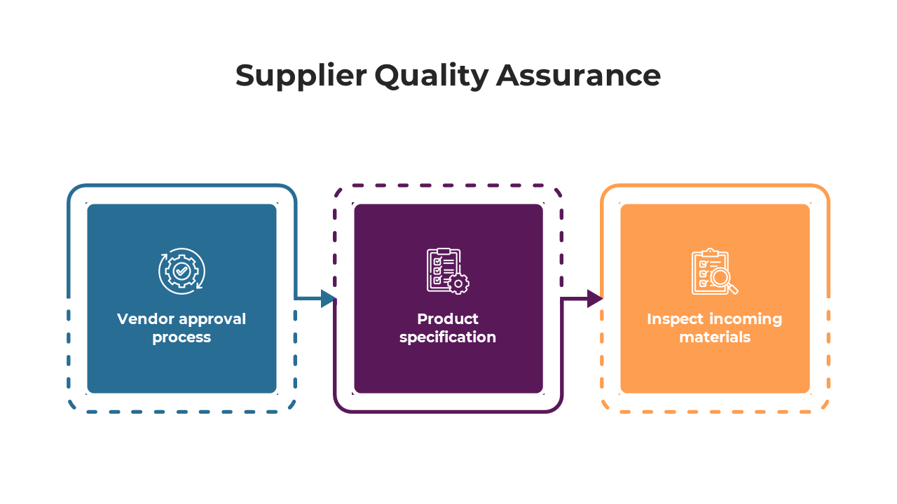 100671-supplier-quality-assurance-powerpoint-02