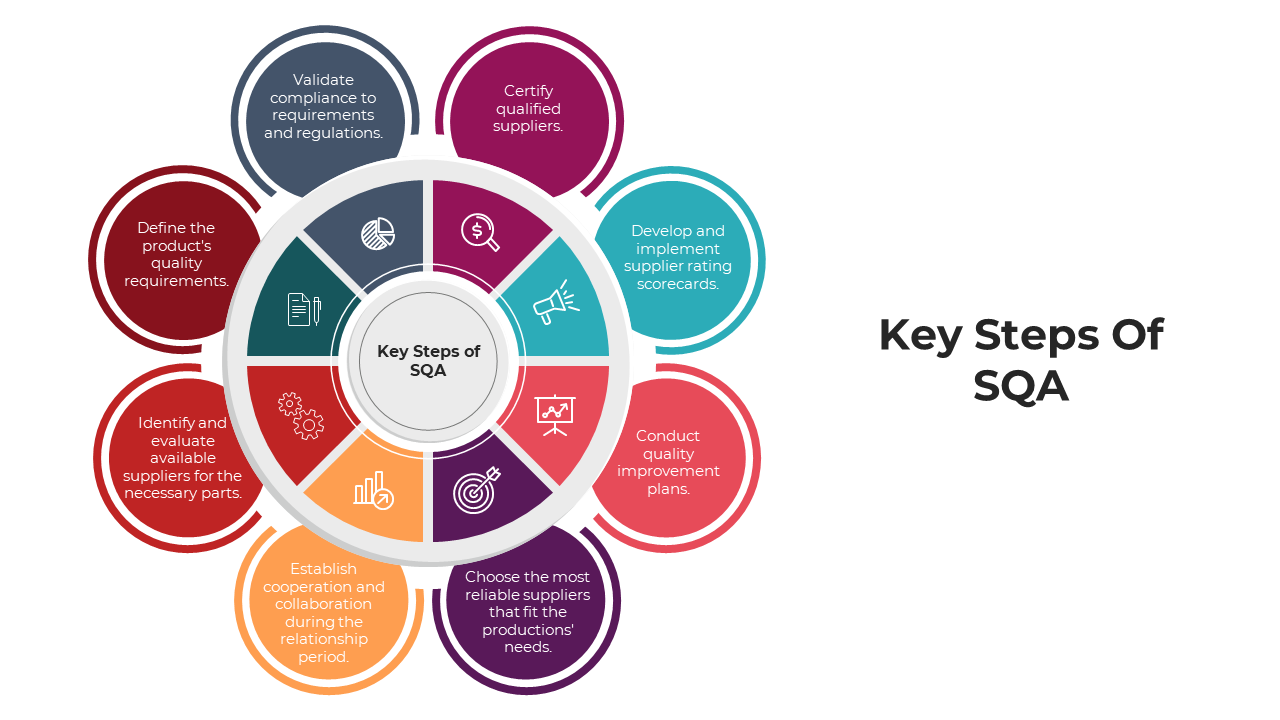 100671-supplier-quality-assurance-powerpoint-04