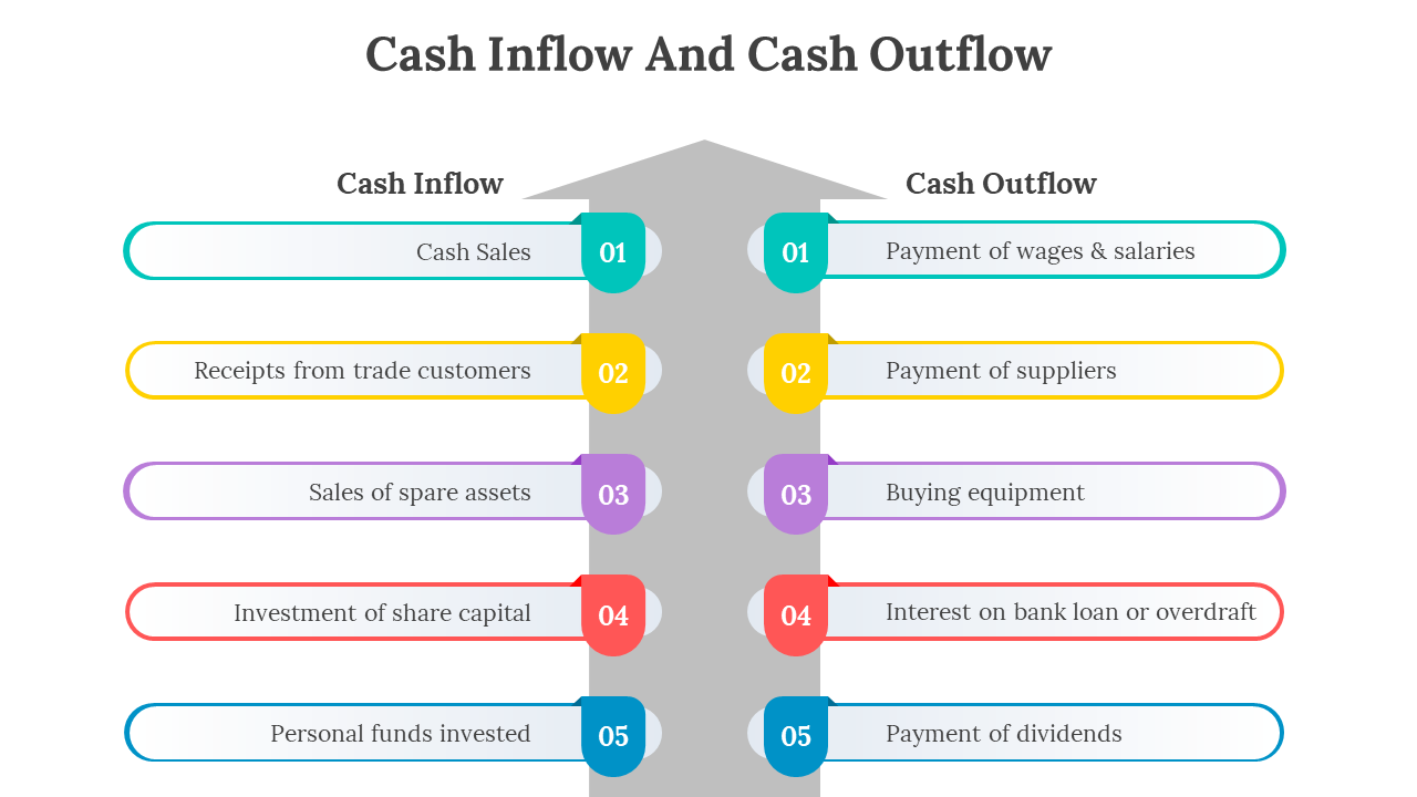 400668-cash-inflow-and-outflow-powerpoint-03