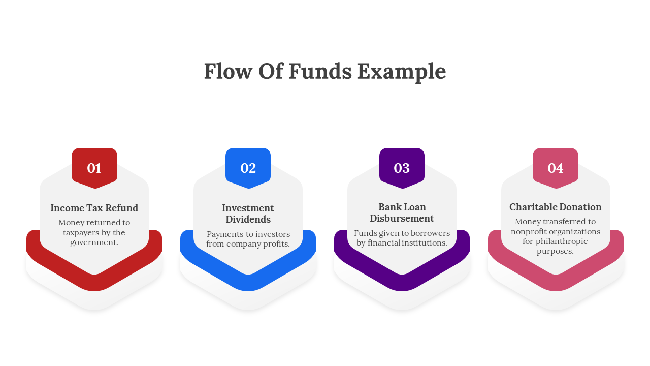 400674-flow-of-funds-powerpoint-02