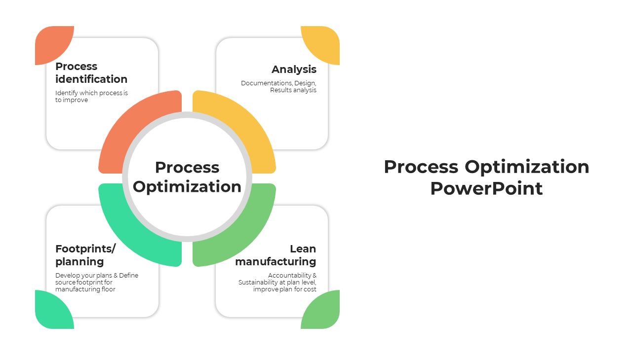 100677-process-optimization-powerpoint-02