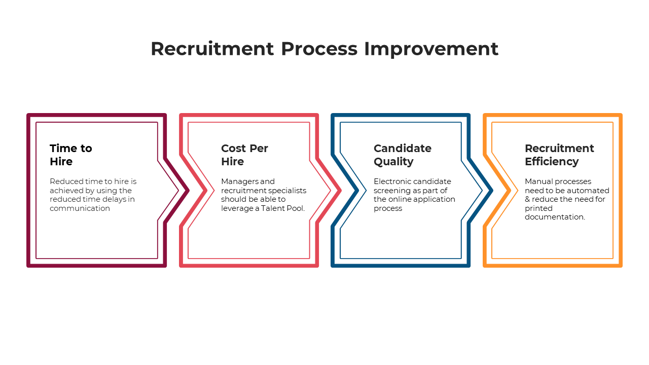 100679-recruitment-process-improvement-03