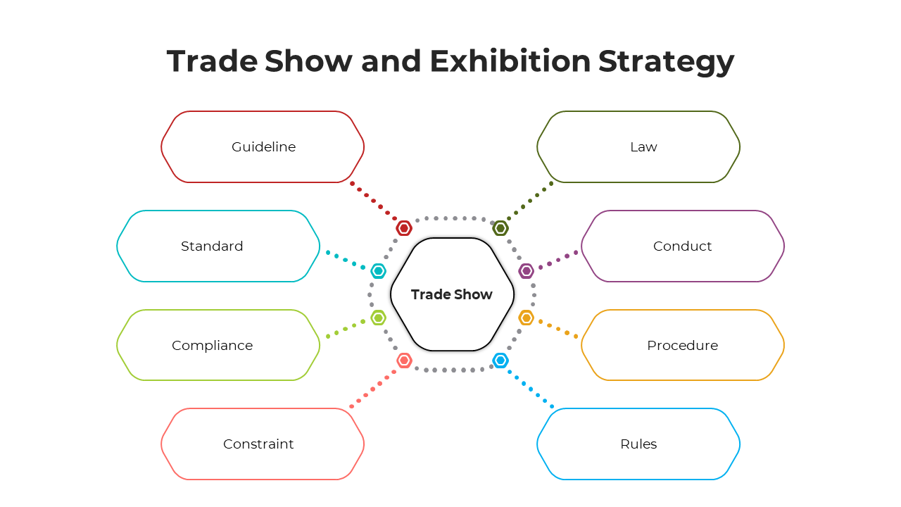 Infographic for a trade show with eight sections connected to a central hexagon, covering topics like laws and guidelines.