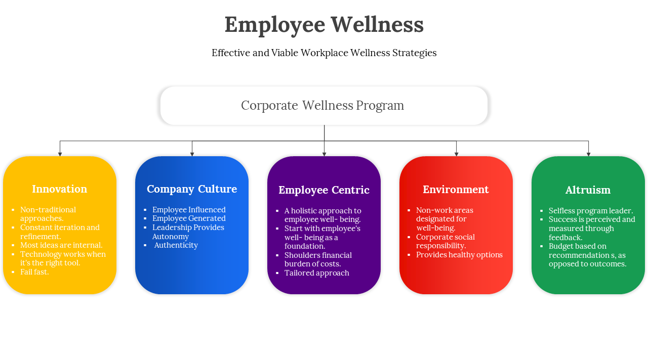 400684-employee-wellness-07