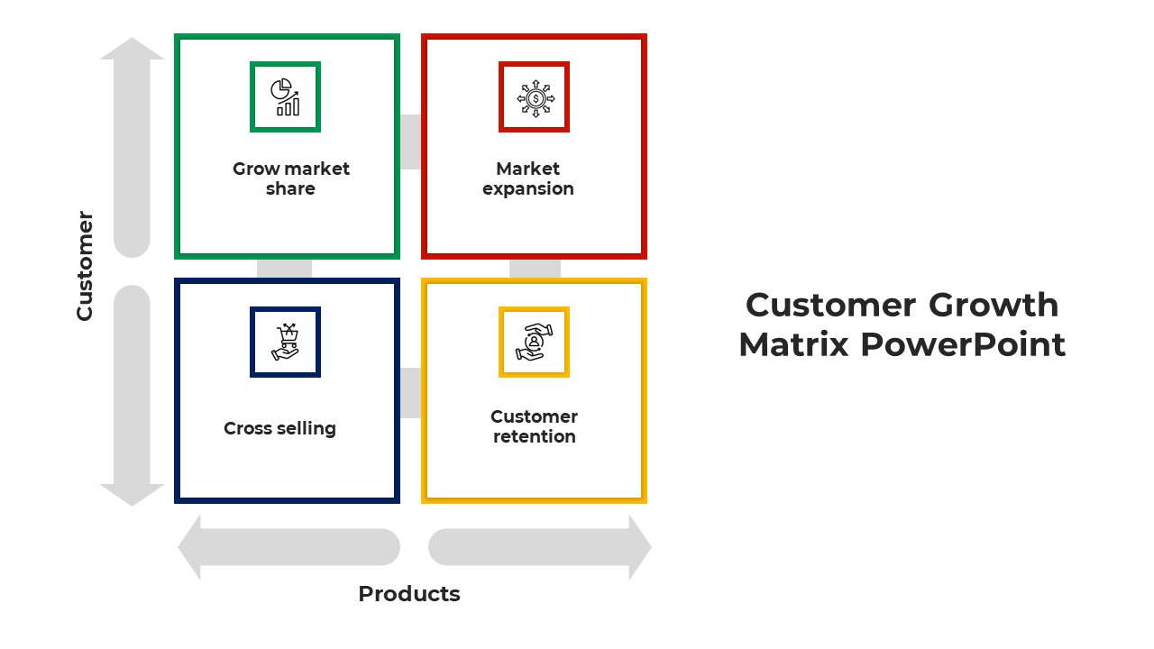 100687-customer-growth-matrix-powerpoint-05