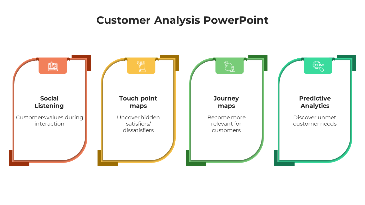100691-customer-analysis-powerpoint-04