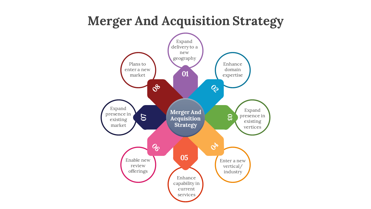 400690-merger-and-acquisition-strategy-04