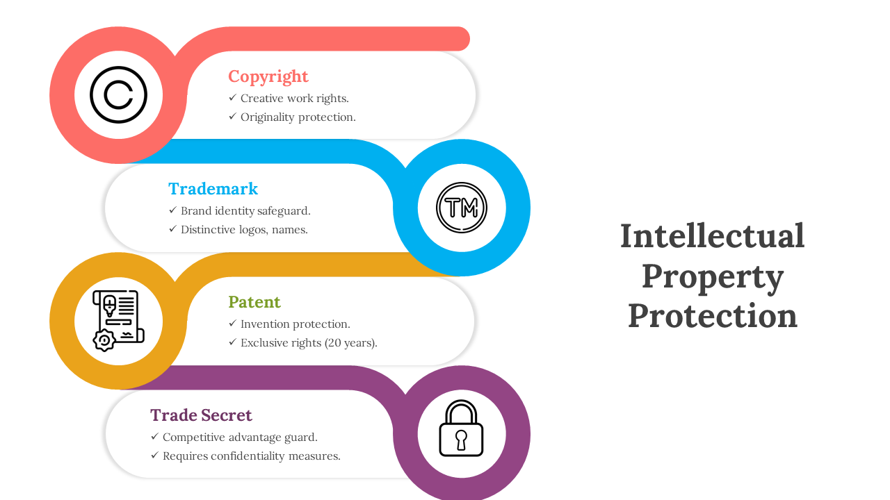 300603-intellectual-property-protection-04