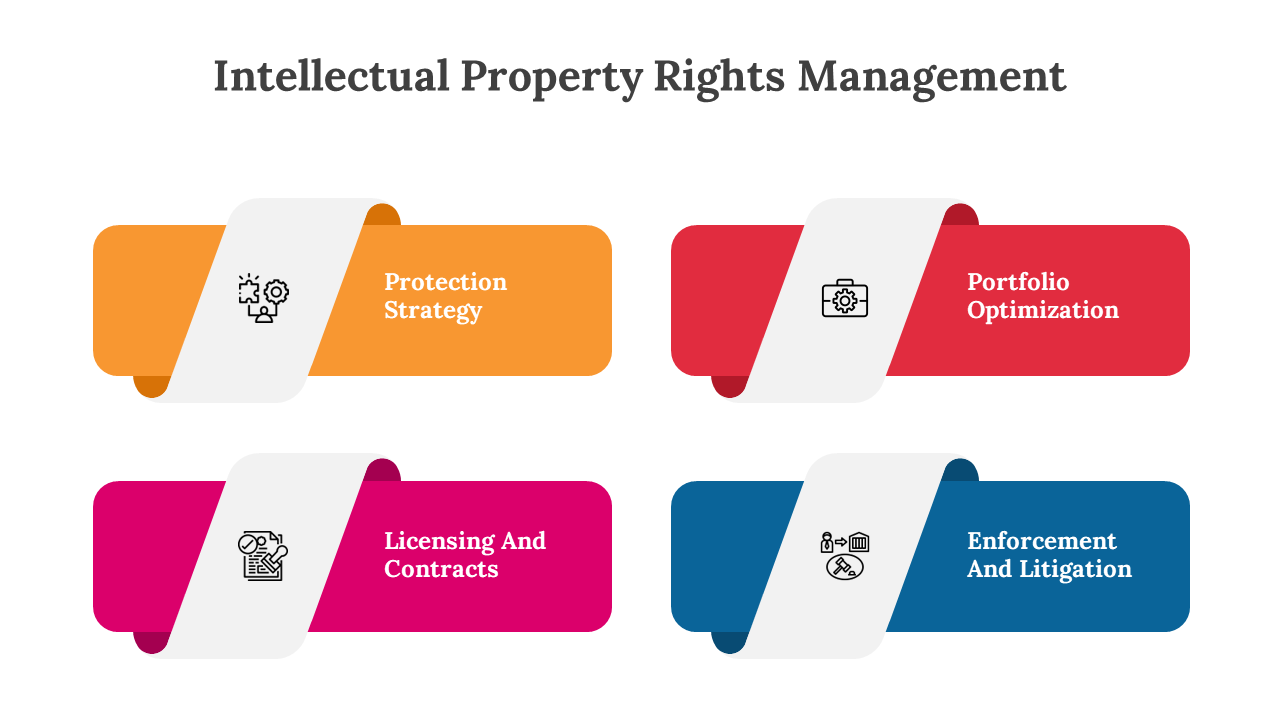 300604-intellectual-property-rights-management-07