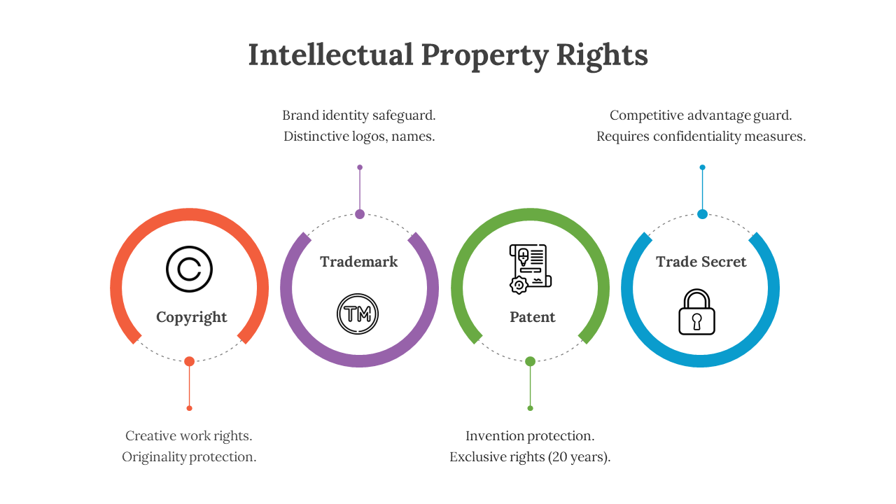 300605-intellectual-property-rights-02
