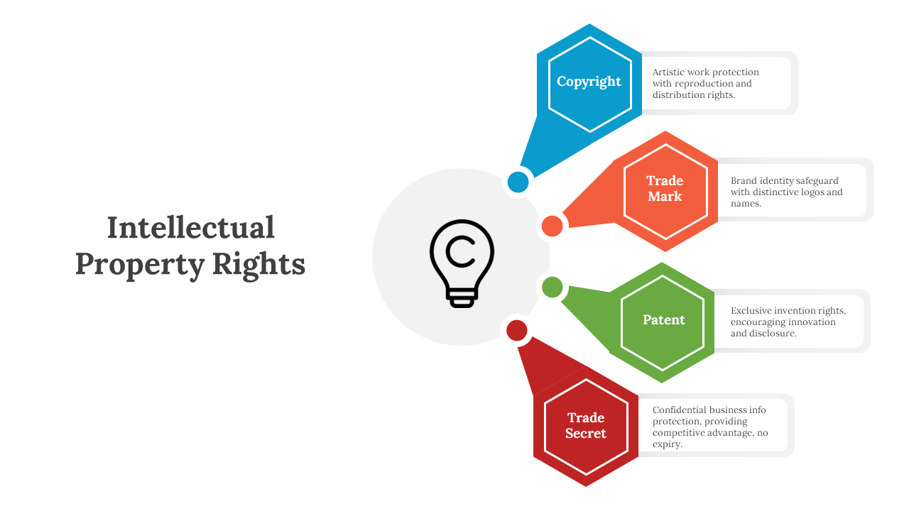 300605-intellectual-property-rights-03