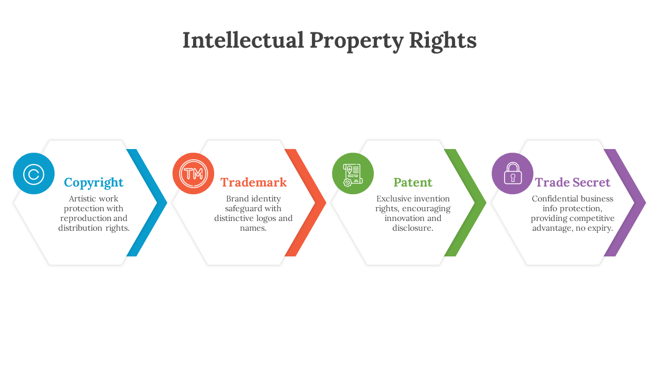 300605-intellectual-property-rights-04