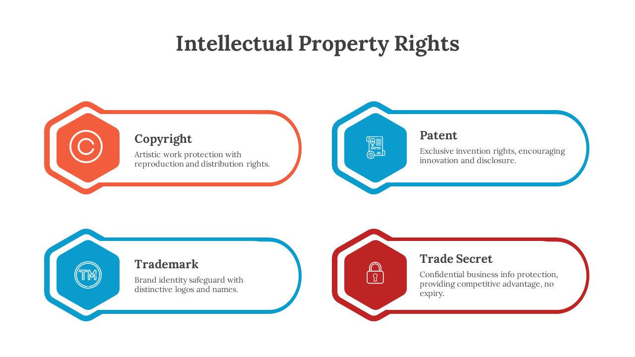 300605-intellectual-property-rights-05