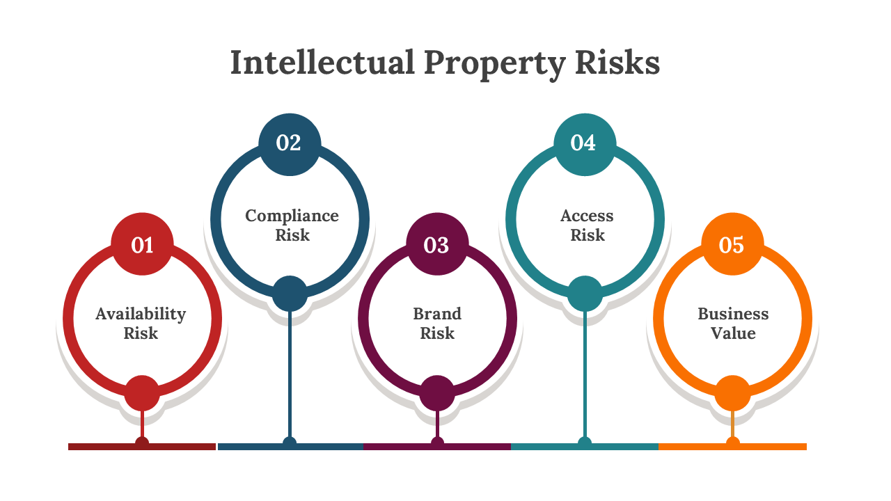 300606-intellectual-property-risks-04