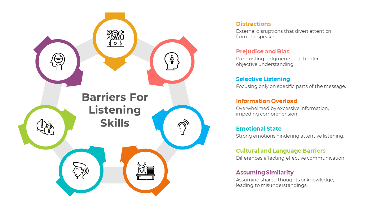 900187-listening-skills-05
