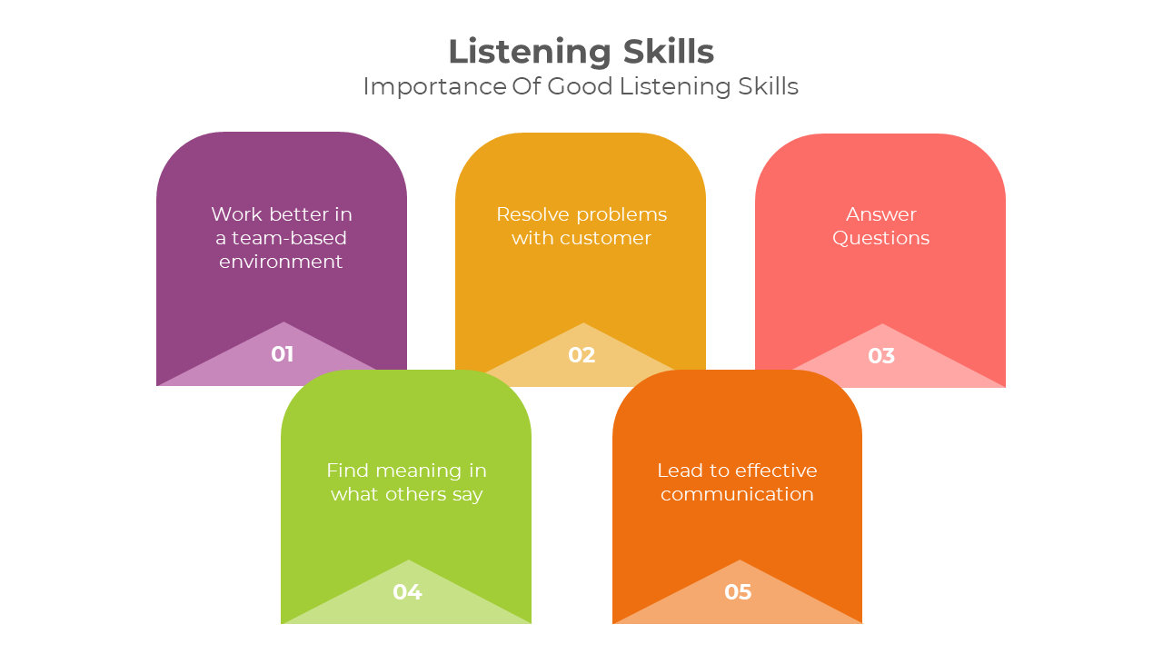900187-listening-skills-06