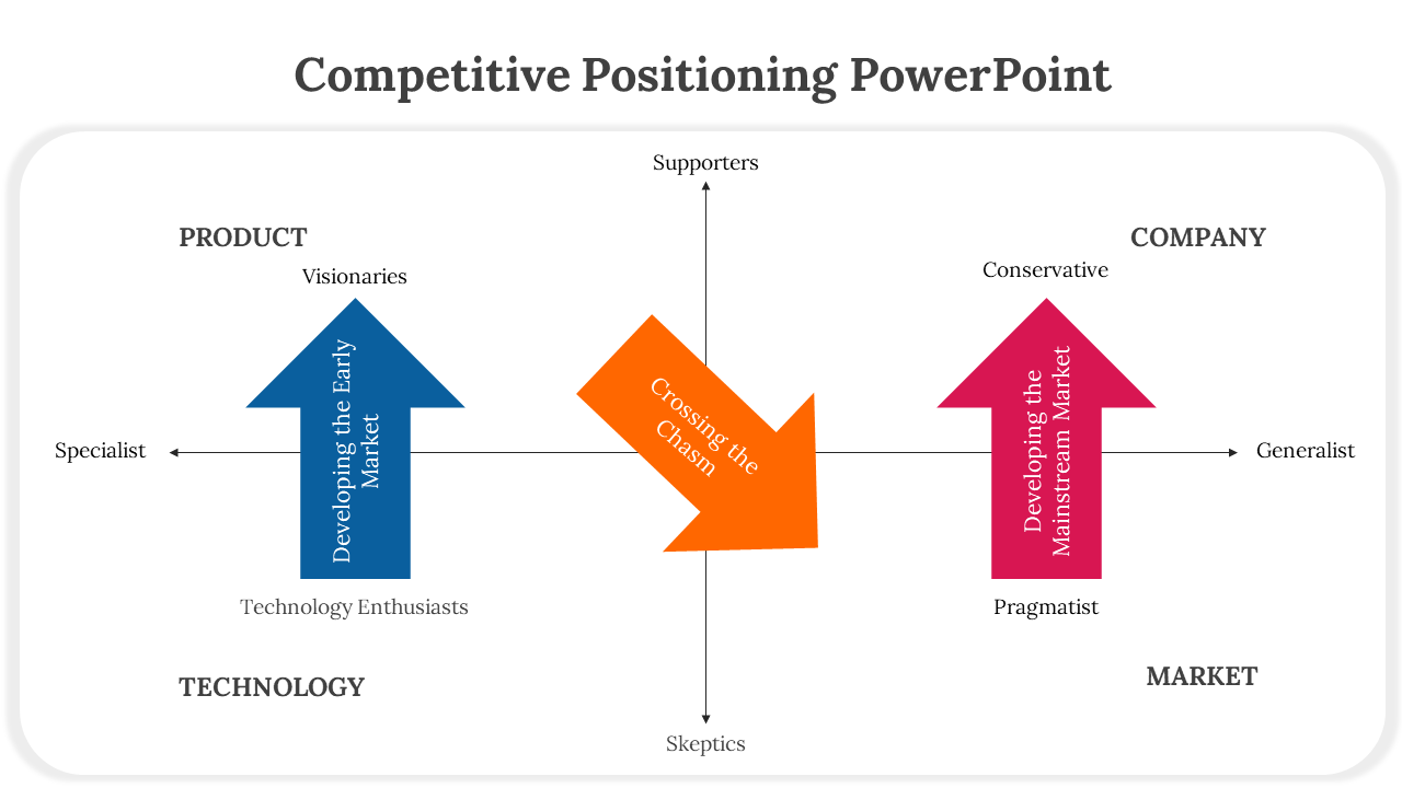 300609-competitive-positioning-powerpoint-templates-03