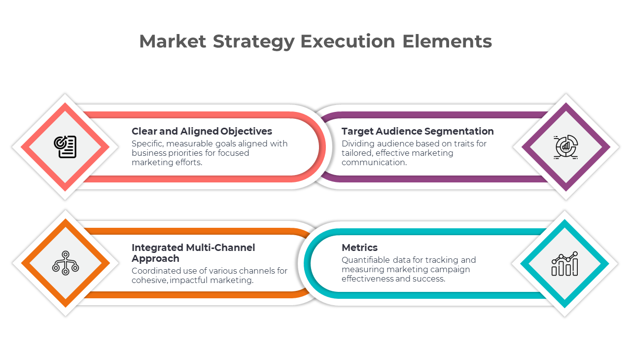 900188-marketing-strategy-execution-04