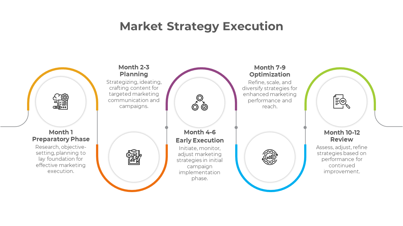 900188-marketing-strategy-execution-06