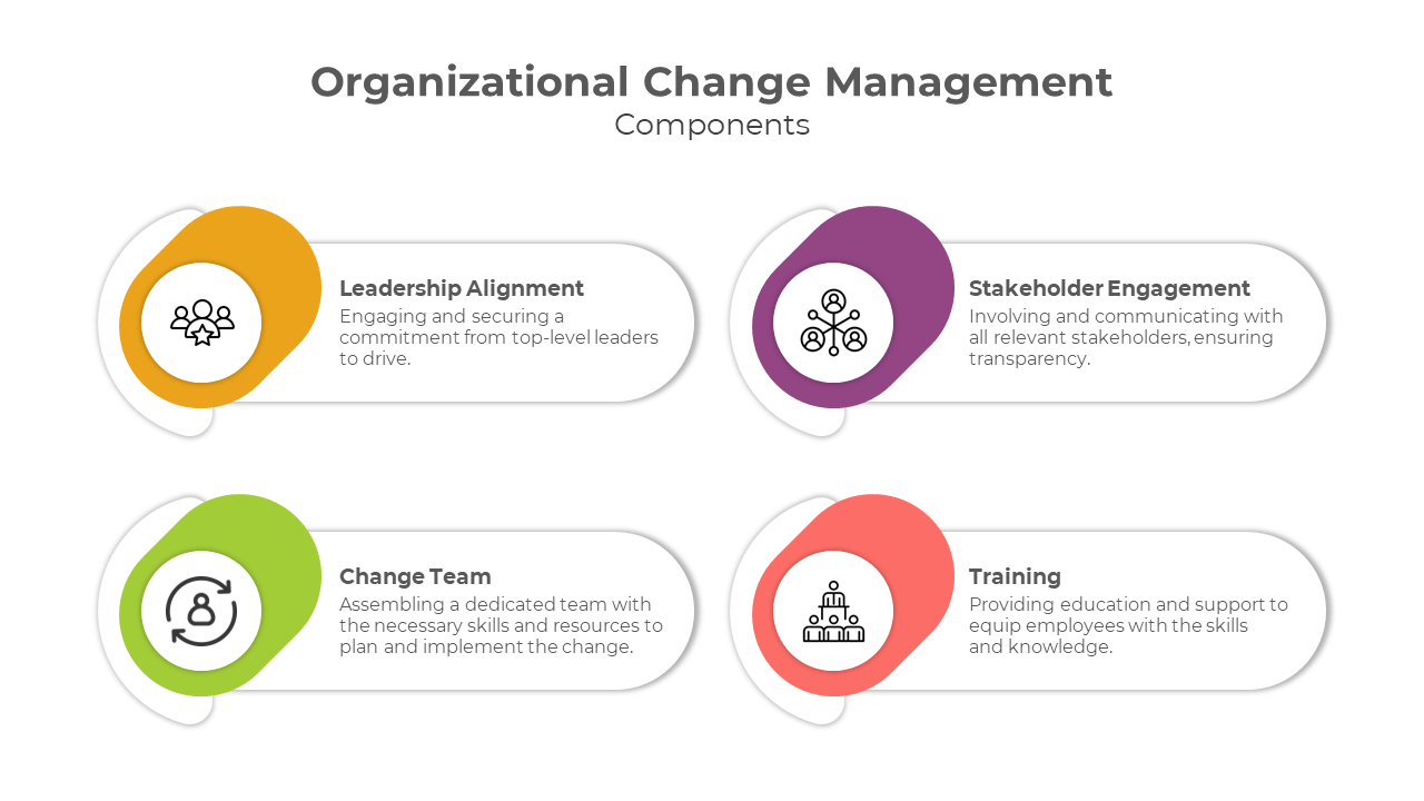 900189-organizational-change-management-03