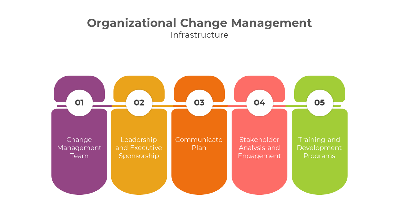 900189-organizational-change-management-04