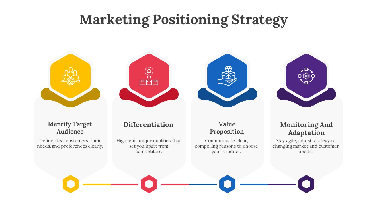 Marketing positioning strategy infographic PPT slides outlining steps with different colorful layout designs and icons.