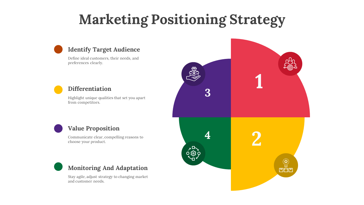 300612-marketing-positioning-strategy-04