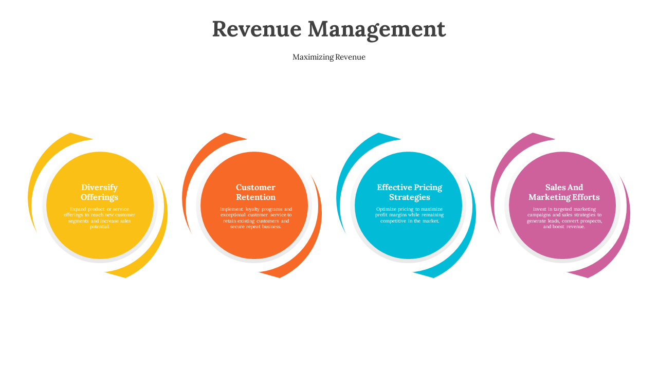 300615-revenue-management-07