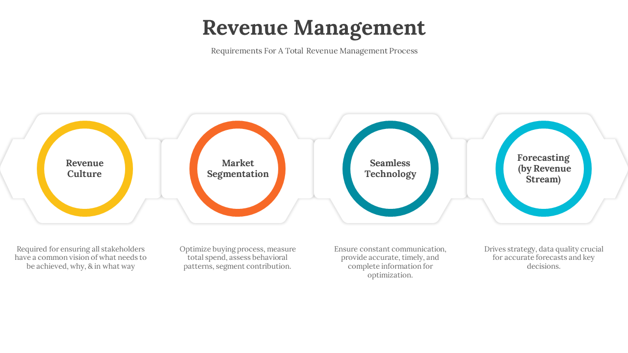 300615-revenue-management-10