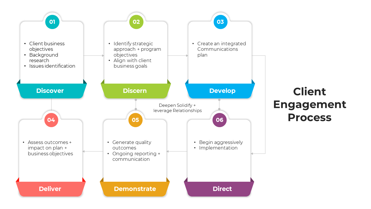 100696-client-engagement-process-02
