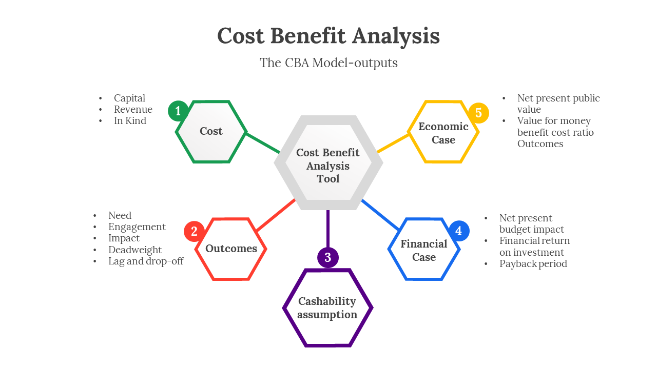 400693-cost-benefit-analysis-02
