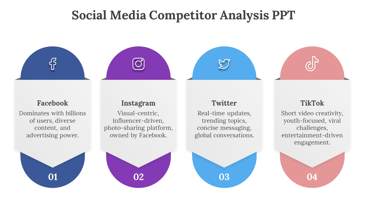 400694-social-media-competitor-analysis-ppt-05