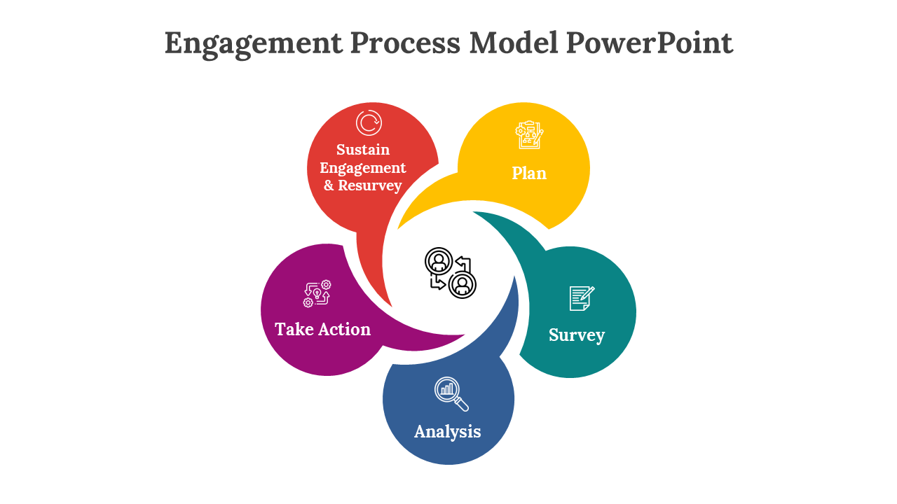 Engagement Model Template And Google Slides Themes