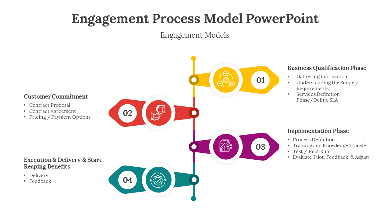 400700-engagement-process-model-powerpoint-03
