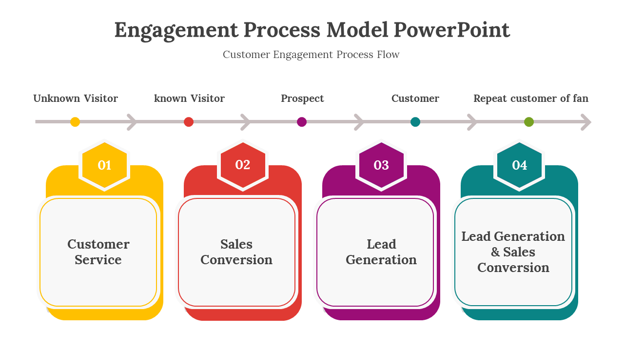 400700-engagement-process-model-powerpoint-05