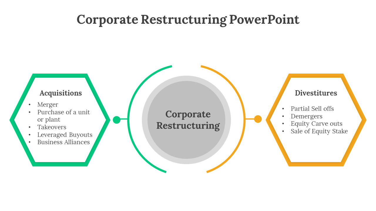 400703-corporate-restructuring-powerpoint-03