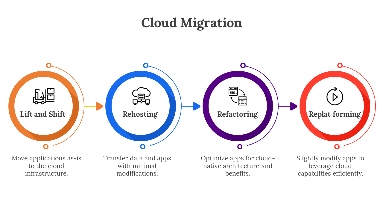 400706-cloud-migration-04