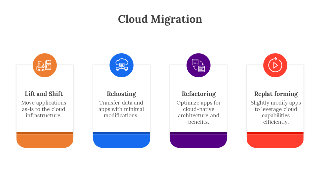 400706-cloud-migration-06